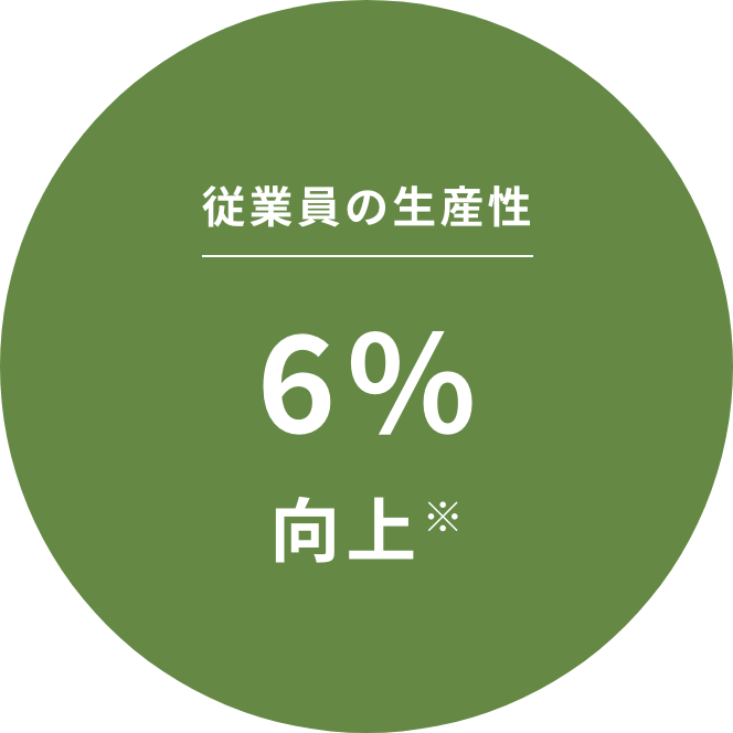 従業員の生産性6%向上※